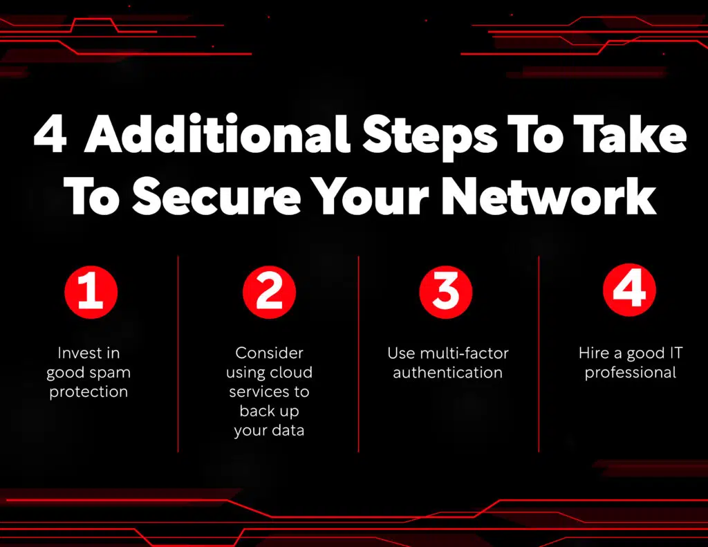 4_Additional_Steps_To_Take_To_Secure_Your_Network-1024×791.jpeg