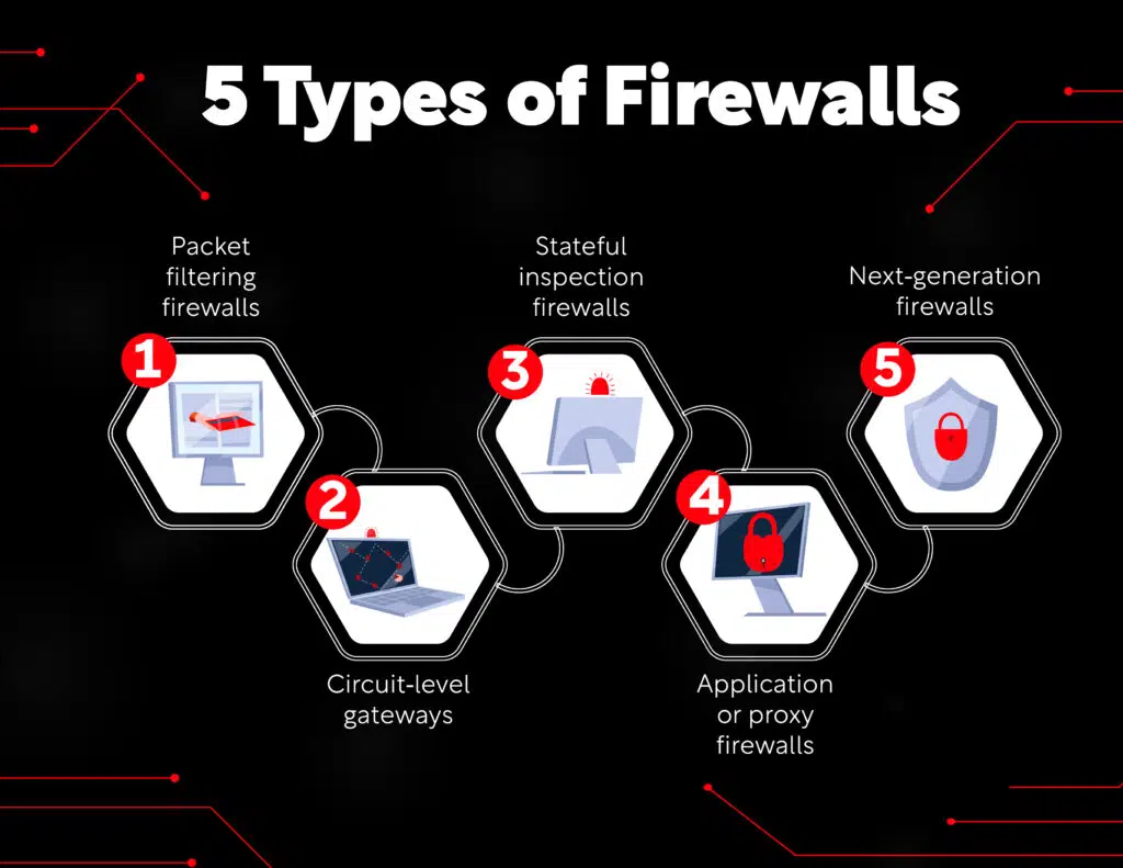 5-types-of-firewalls-1024×791.jpeg