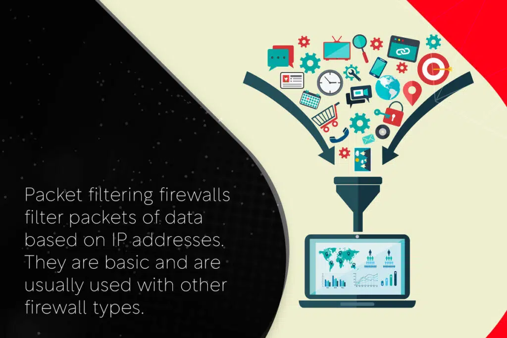 packet-filtering-firewalls-filter-packets-of-data-1024×683.jpeg