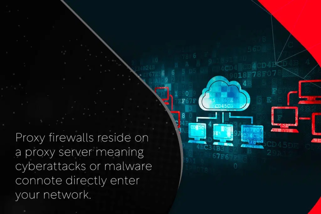 proxy-firewalls-reside-on-a-proxy-server-1024×683.jpeg